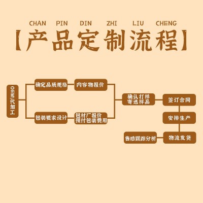 源头厂家新货国外直采本色非漂白开心果孕妇儿童健康零食批发定制图2
