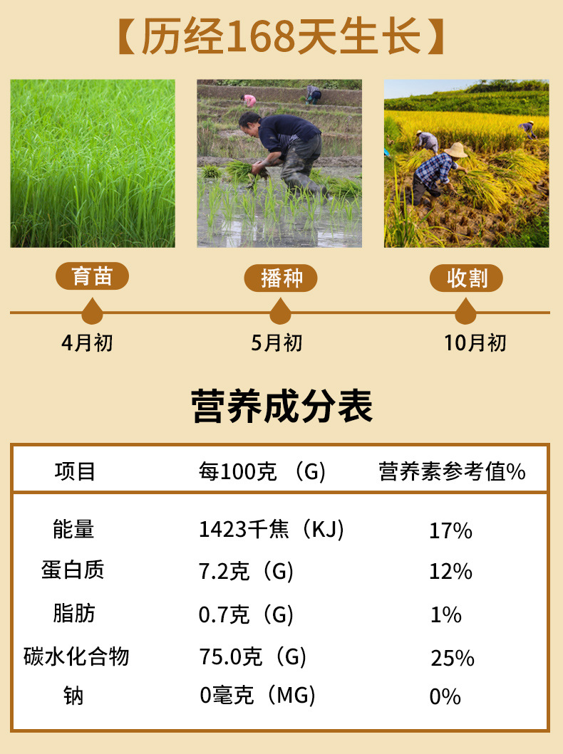 玉满田珍珠米2.5kg