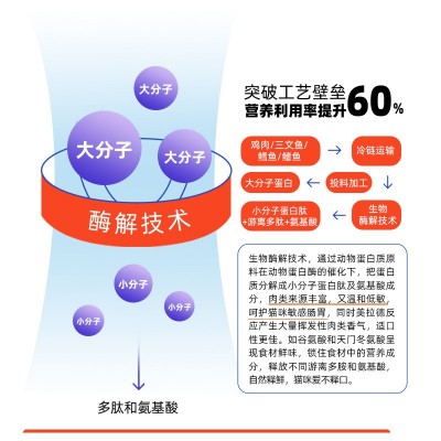 猫粮厂家批发幼猫成猫通用型烘焙鲜肉冻干全价无谷猫舍猫粮食代发图4
