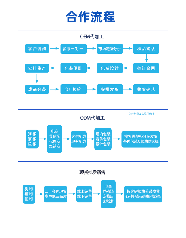 狗粮合集_01.gif
